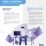 297-Pros y Contras -Home-office